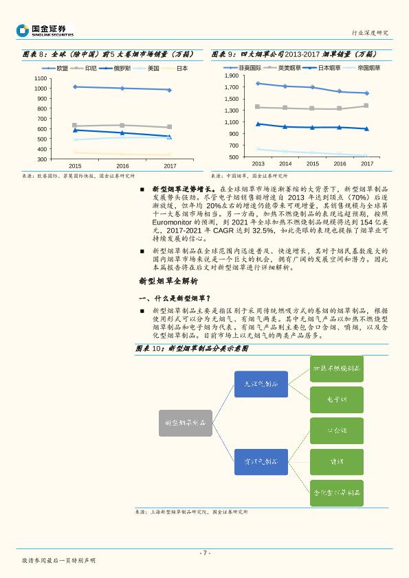 新型烟草行业深度研究报告：轻工行业“新能源”，政策若松绑催生千亿市场-undefined