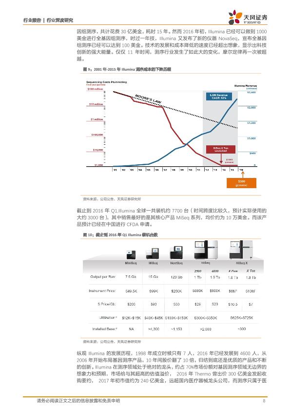 医疗健康行业免费行研报告：医疗器械行业深度研究-undefined
