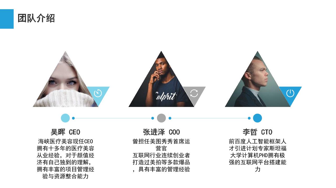医疗美容电商平台商业计划书-undefined
