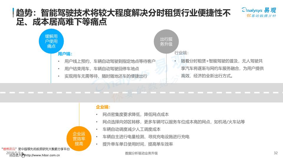 互联网行业研究报告：2018年中国互联网汽车分时租赁-undefined