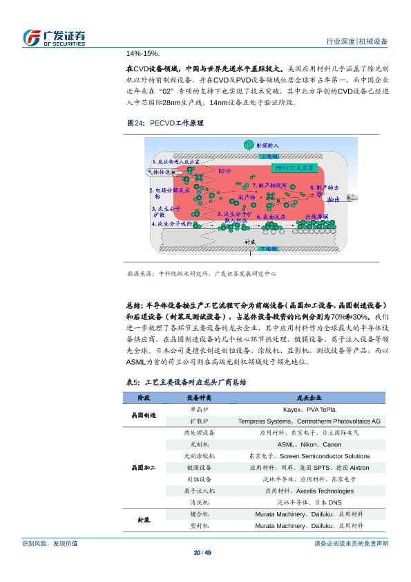 工业行业研究报告：半导体设备产业研究（一）：半导体设备-undefined