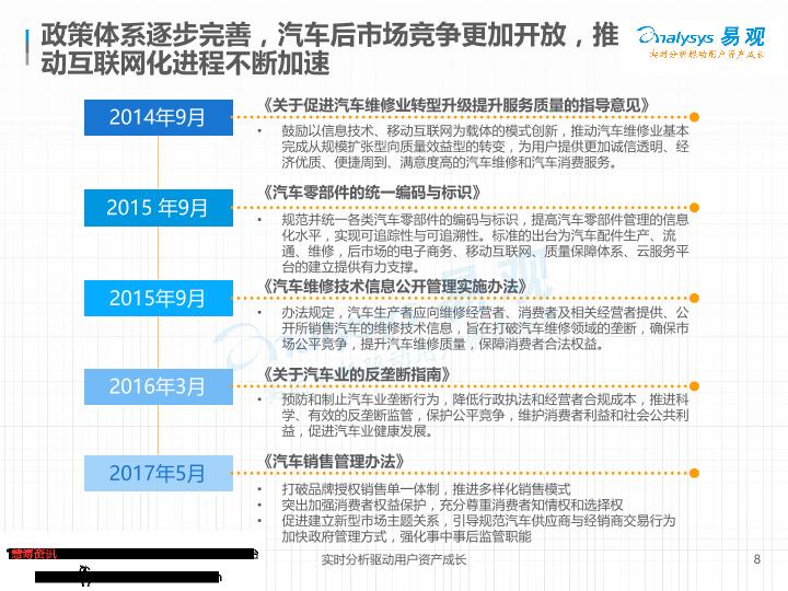 电商行业研究报告：中国汽车后市场电商专题分析：垂直领域遍地开花-undefined