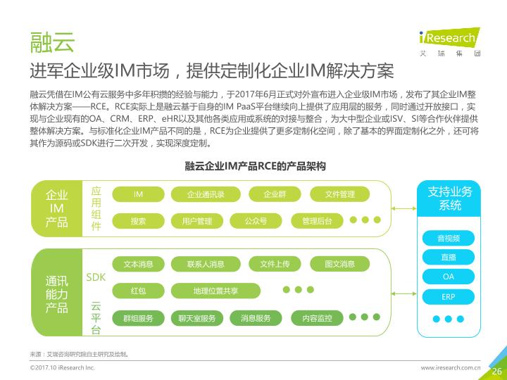 通信行业白皮书行研报告：中国云通信行业发展白皮书 -undefined