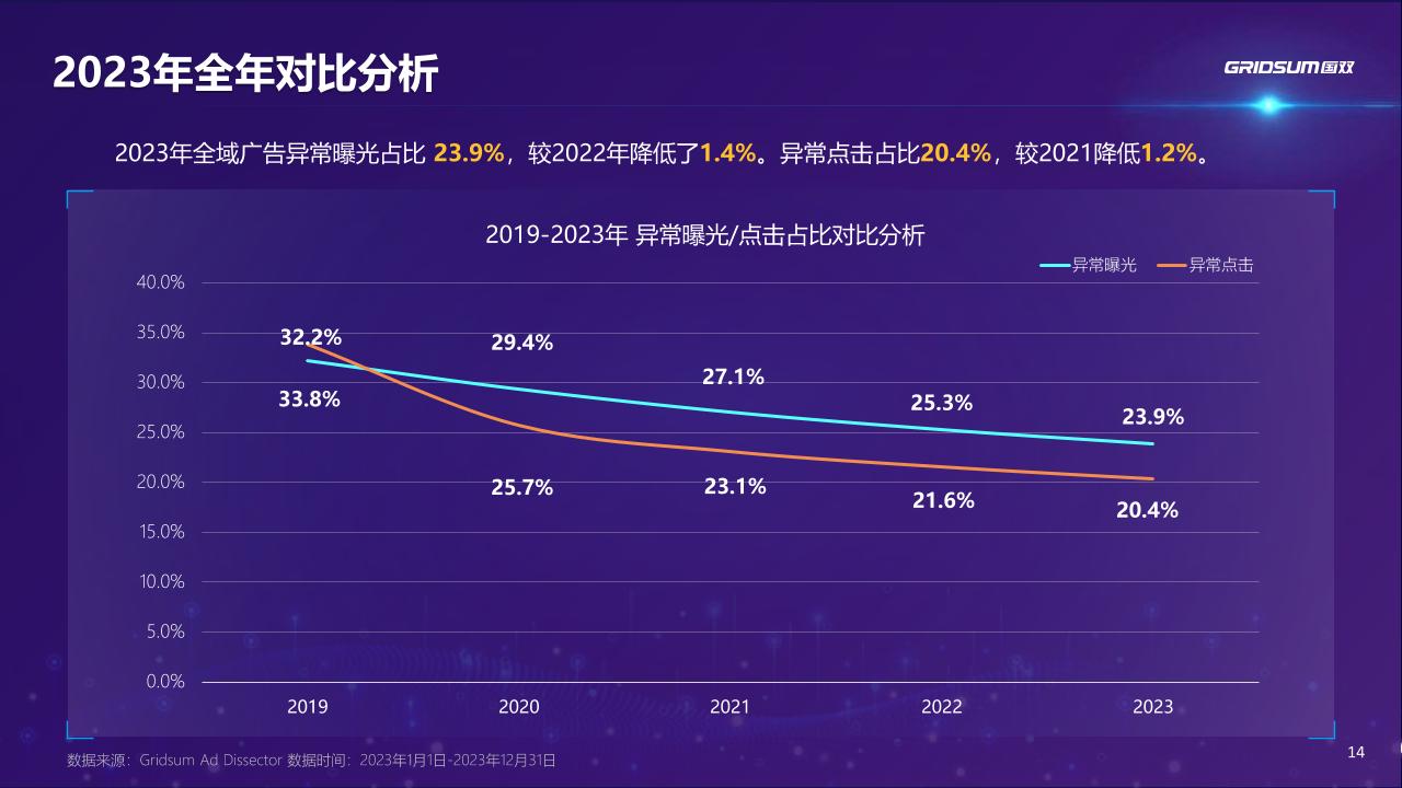 2024年发布中国全域广告异常流量白皮书-undefined