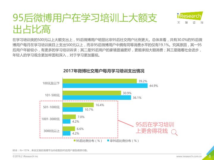 2018年中国95后微博营销洞察报告-undefined