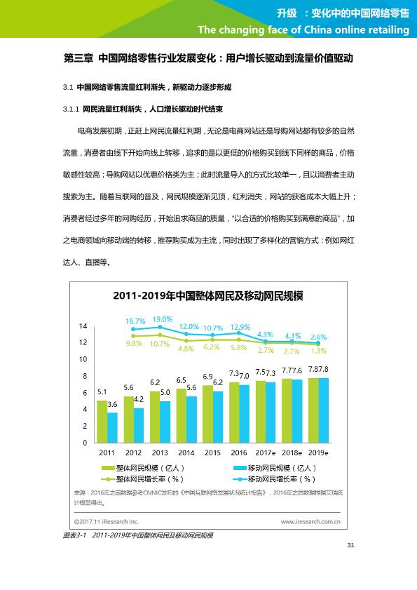 零售行业行研报告：艾瑞市场咨询-升级：变化中的中国网络零售-undefined
