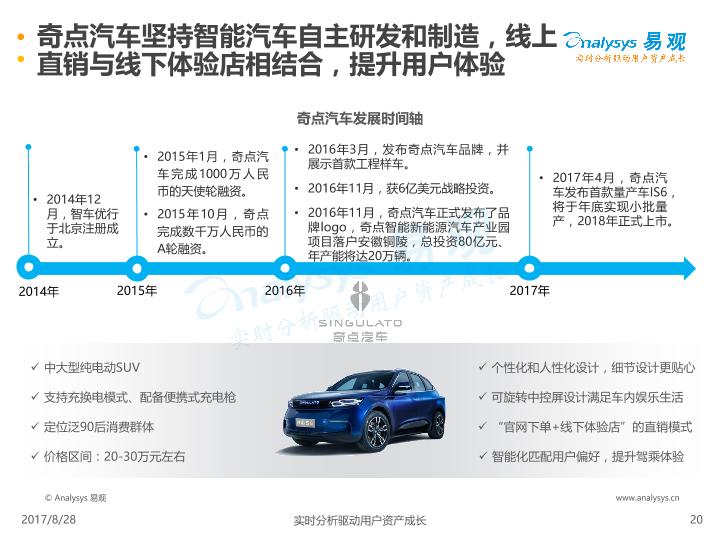 2017中国智能汽车市场专题分析-undefined