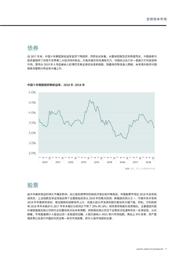 2019年中国房地产市场投资报告-undefined