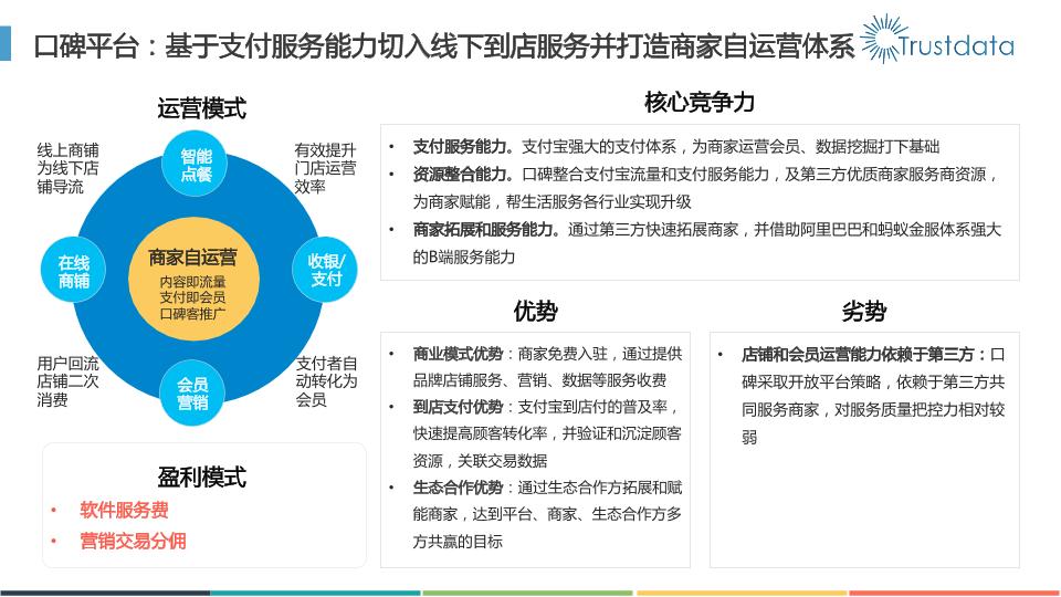 本地生活行业研究报告：2016年本地生活服务O2O白皮书-undefined