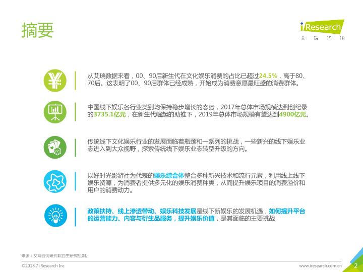2018年中国新生代线下娱乐消费升级研究报告-undefined