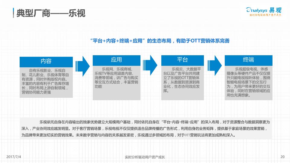 2017中国网络广告市场年度综合分析报告-undefined