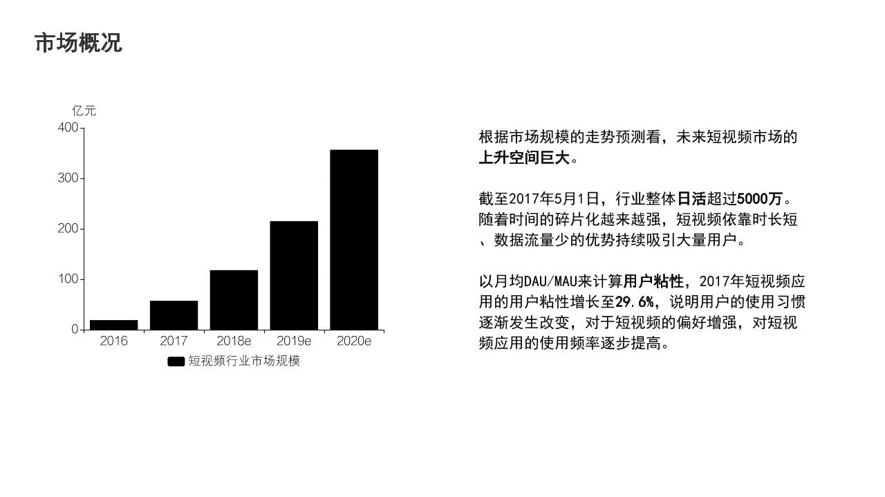 短视频工具和社区商业计划书-undefined