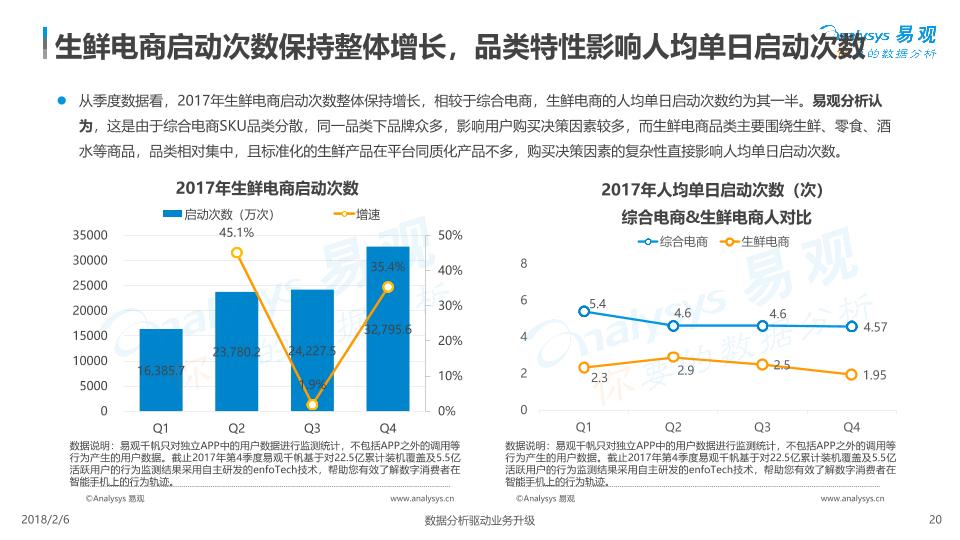 电商行业行研报告：中国生鲜电商行业年度综合分析2018-undefined
