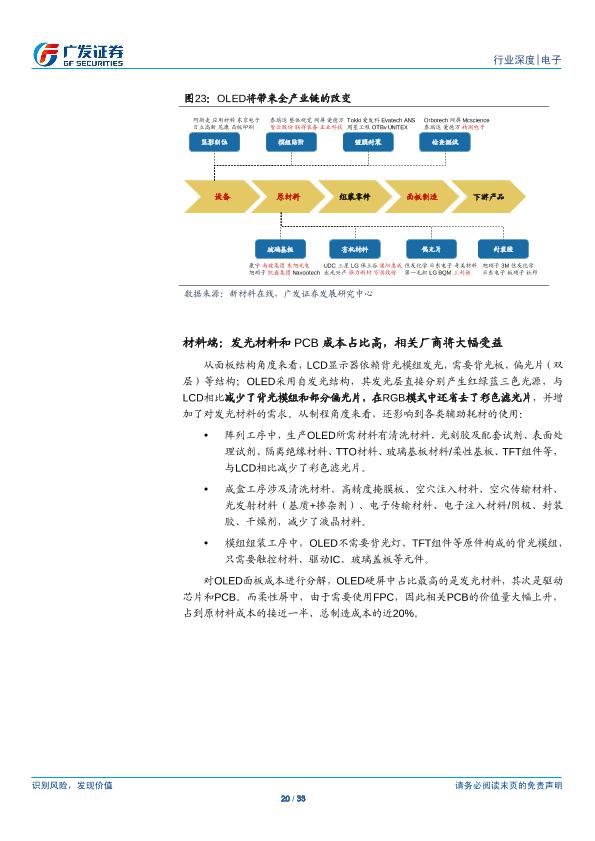 电子行业研究报告：OLED：行业供需两旺，产业链投资机会凸显-undefined
