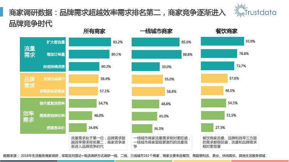 本地生活行业研究报告：2016年本地生活服务O2O白皮书-undefined