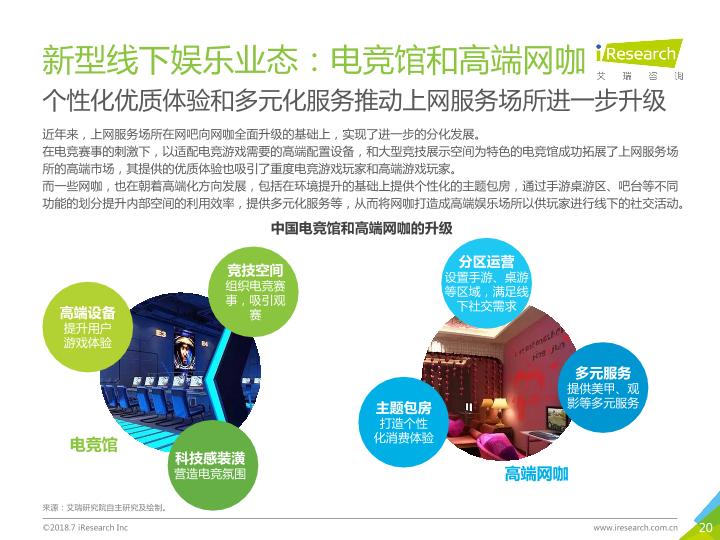2018年中国新生代线下娱乐消费升级研究报告-undefined