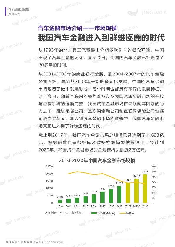 汽车金融市场行业分析报告：2018年中国汽车金融行业研究报告-undefined