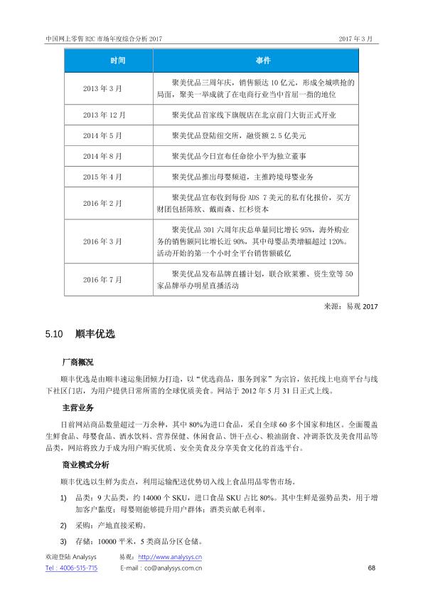 零售行业市场研究报告：中国网上零售B2C市场年度综合分析2017_V1_20170328.-undefined