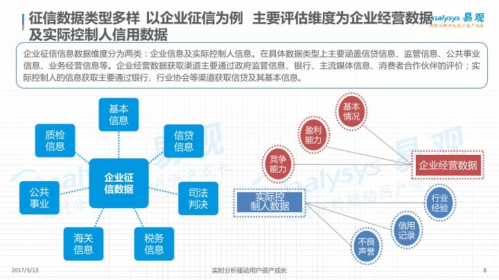 中国征信市场年度综合分析报告2017简版-undefined