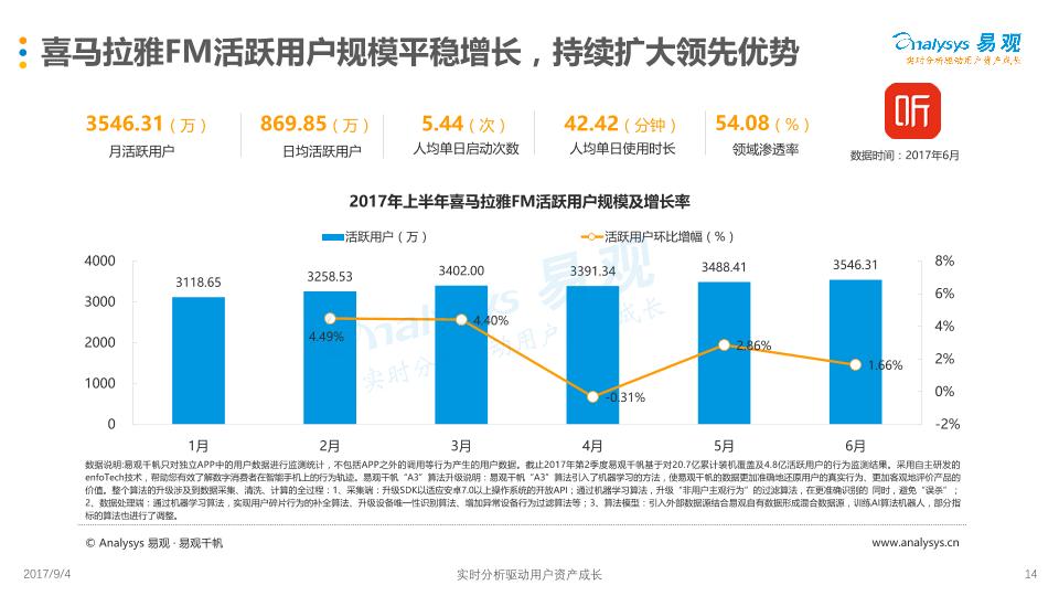 移动电台市场分析报告：中国移动电台市场上半年市场监测盘点分析-fina-undefined
