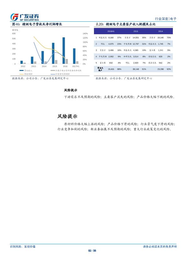 电子行业研究报告：OLED：行业供需两旺，产业链投资机会凸显-undefined
