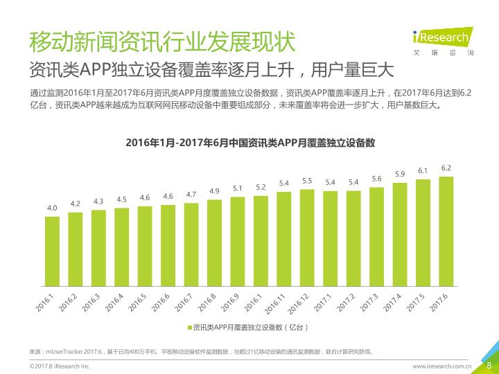 众媒渠道下移动资讯APP媒体价值研究报告-20170820-undefined