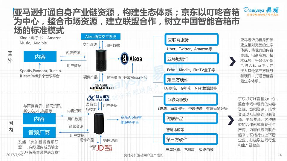 智能家电行业分析研究报告：中国智能音箱产业发展分析 V11-undefined
