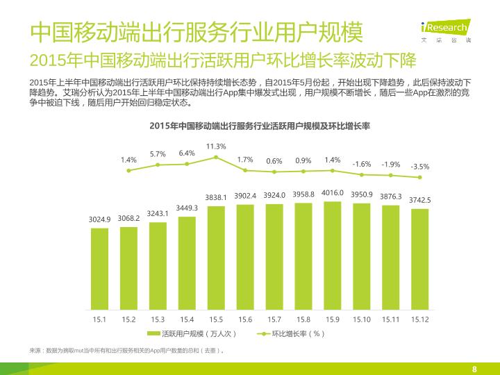 移动出行行业市场研究报告：2016年中国移动端出行服务市场研究报告-undefined