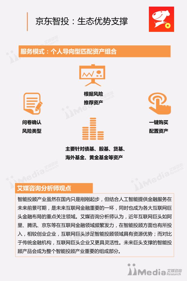 人工智能市场行业研究报告：中国智能投顾市场专题研究报告-undefined