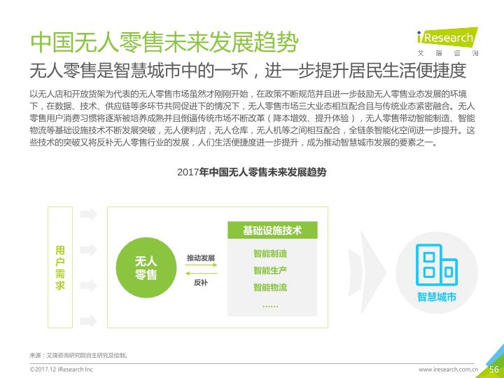 零售行业市场研究报告：2017年中国无人零售行业研究报告-undefined