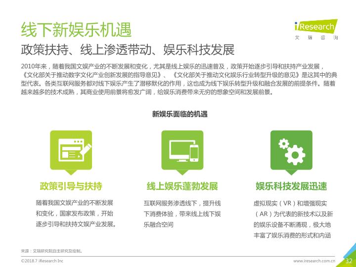 2018年中国新生代线下娱乐消费升级研究报告-undefined