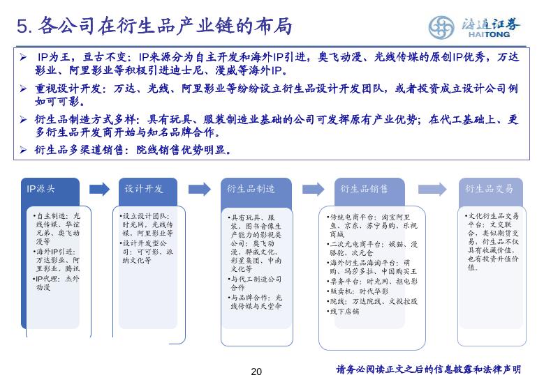 2017传媒行业深度分析研究报告-undefined