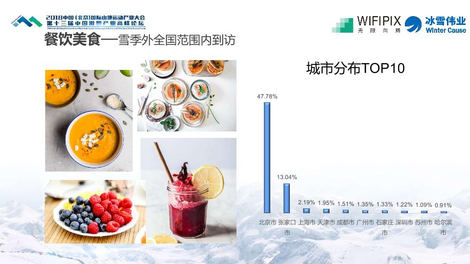 滑雪产业市场分析报告：2017-2018雪季中国滑雪客群分析报告-undefined
