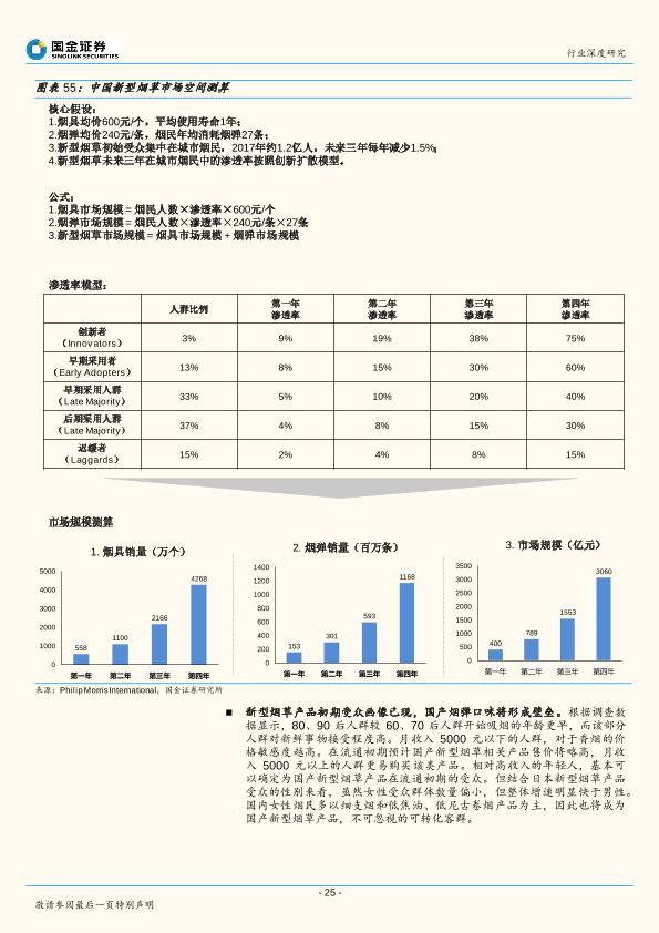新型烟草行业深度研究报告：轻工行业“新能源”，政策若松绑催生千亿市场-undefined