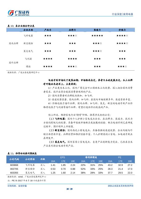 小家电行业市场分析报告：电动牙刷 全民护齿，广阔蓝海-20170820-undefined