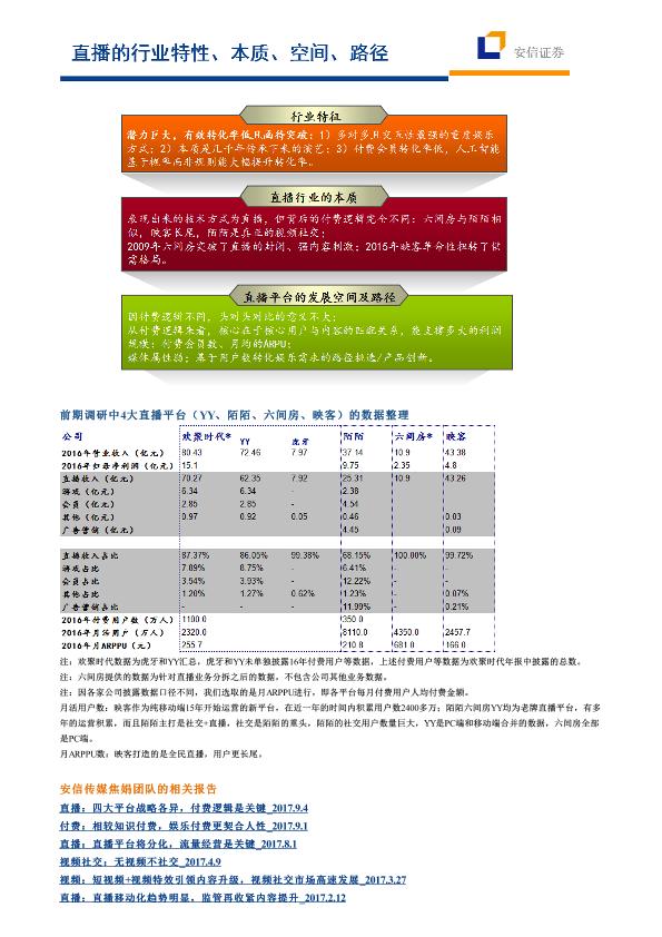 传媒行业市场分析报告：直播的研究框架及四大直播平台数据对比-20170909-undefined