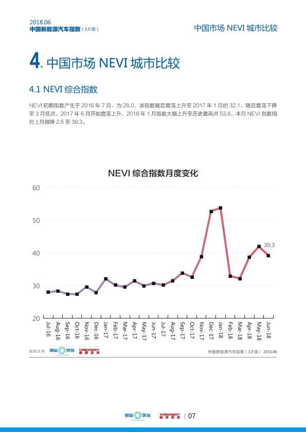 能源行业最新研究报告：2018年6月中国新能源汽车指数-undefined