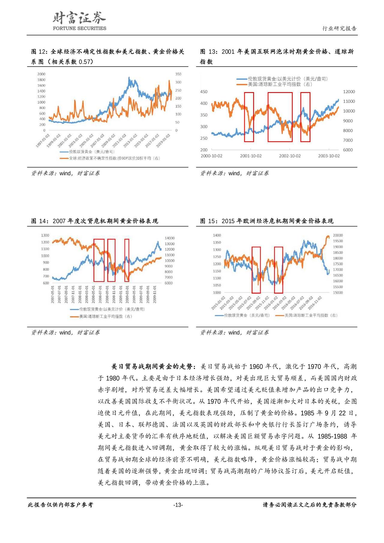 2019黄金行业深度研究分析报告-undefined