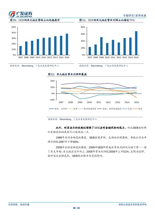 家用电器行业专题研究：百年SEB成长史-：炊具龙头向小家电龙头的进阶之路--undefined