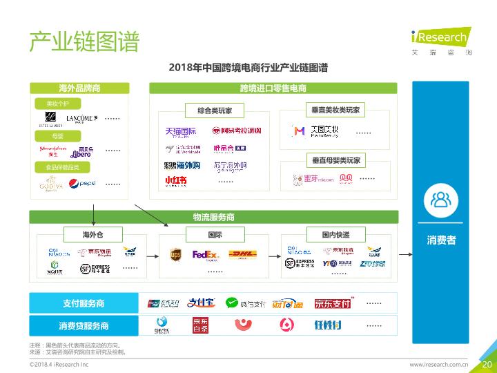 电商行业市场研究报告：2018年中国跨境进口零售电商行业发展研究报告-undefined