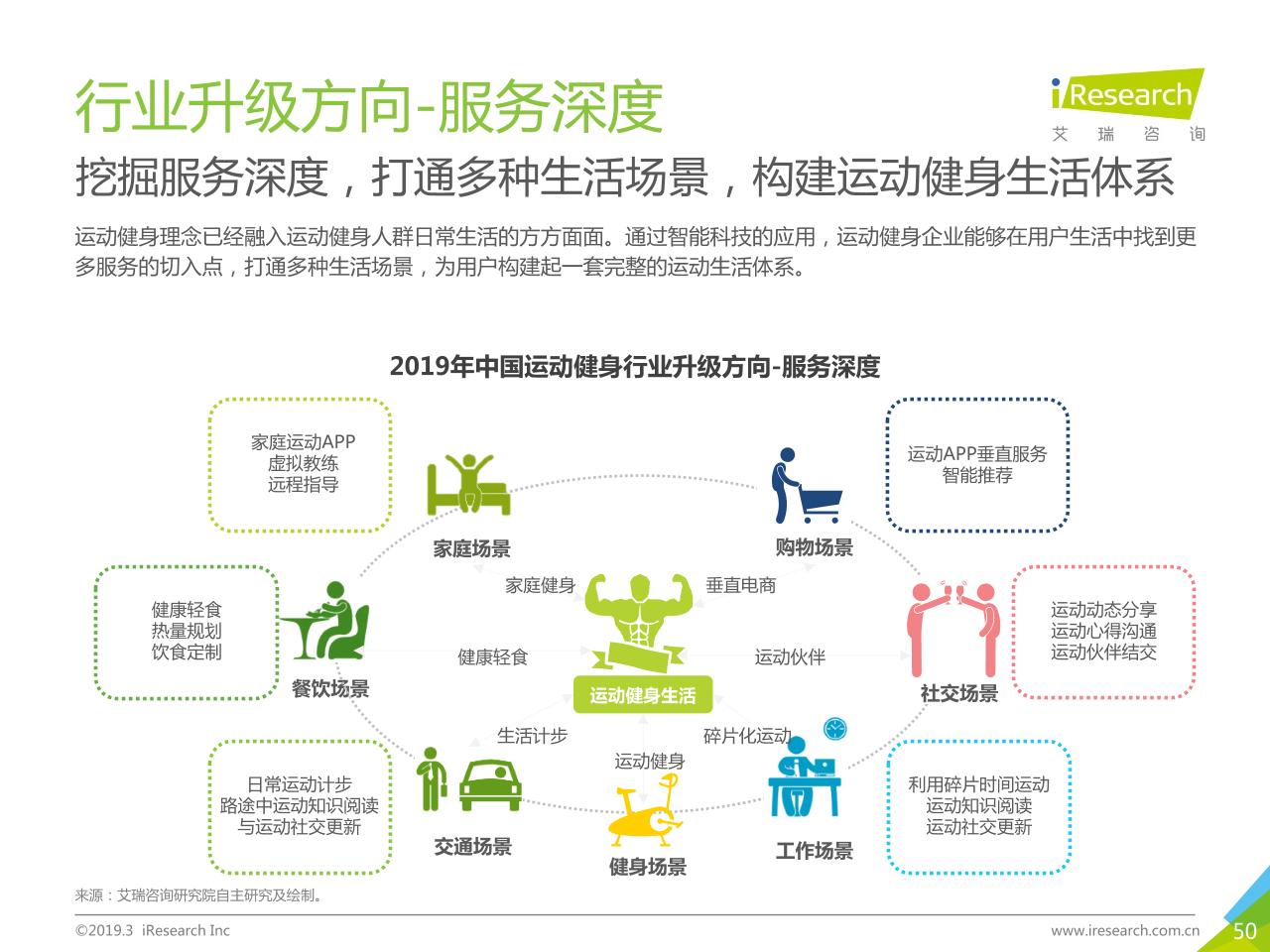 2019中国运动健身行业发展趋势白皮书-undefined