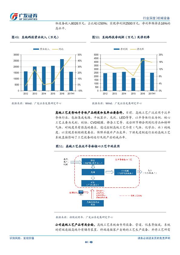 工业行业研究报告：半导体设备产业研究（一）：半导体设备-undefined