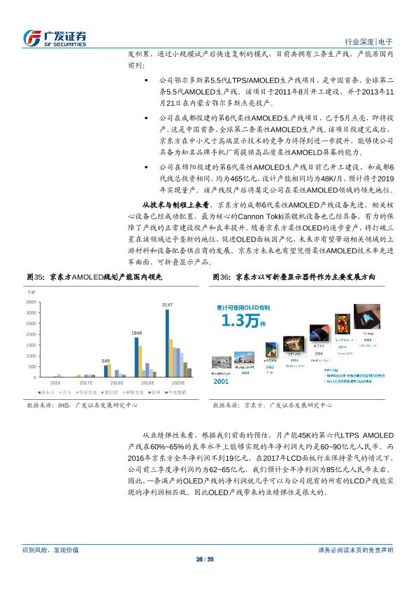 电子行业研究报告：OLED：行业供需两旺，产业链投资机会凸显-undefined
