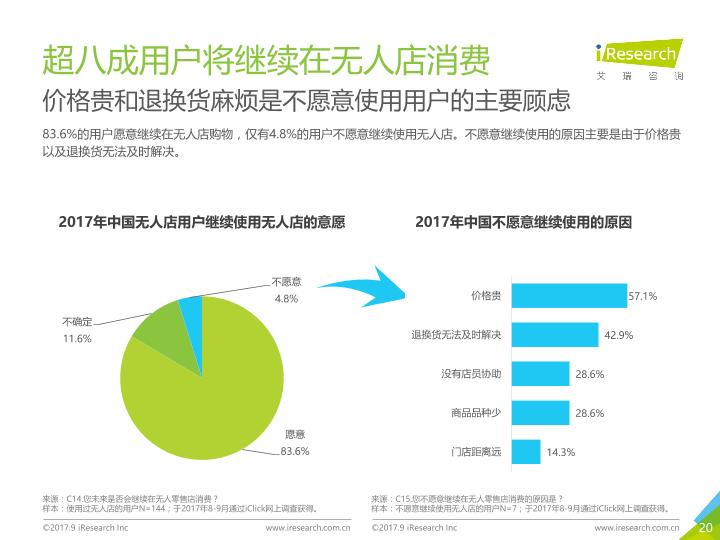 零售行业行研报告：2017年中国无人零售用户行为研究报告-undefined