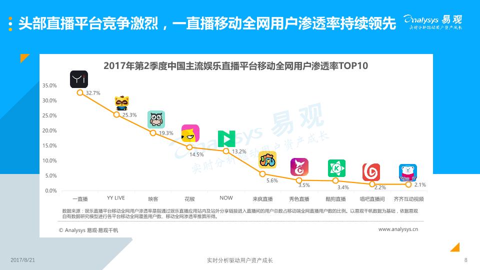 2017Q2中国移动直播市场季度盘点分析报告-undefined