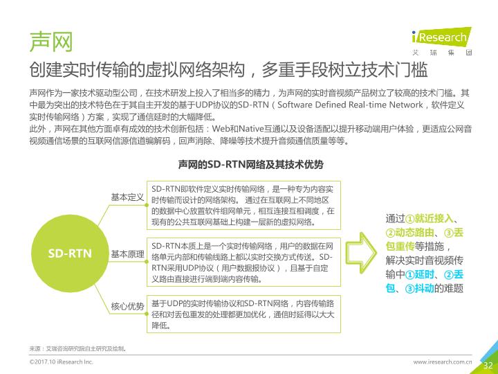 通信行业白皮书行研报告：中国云通信行业发展白皮书 -undefined