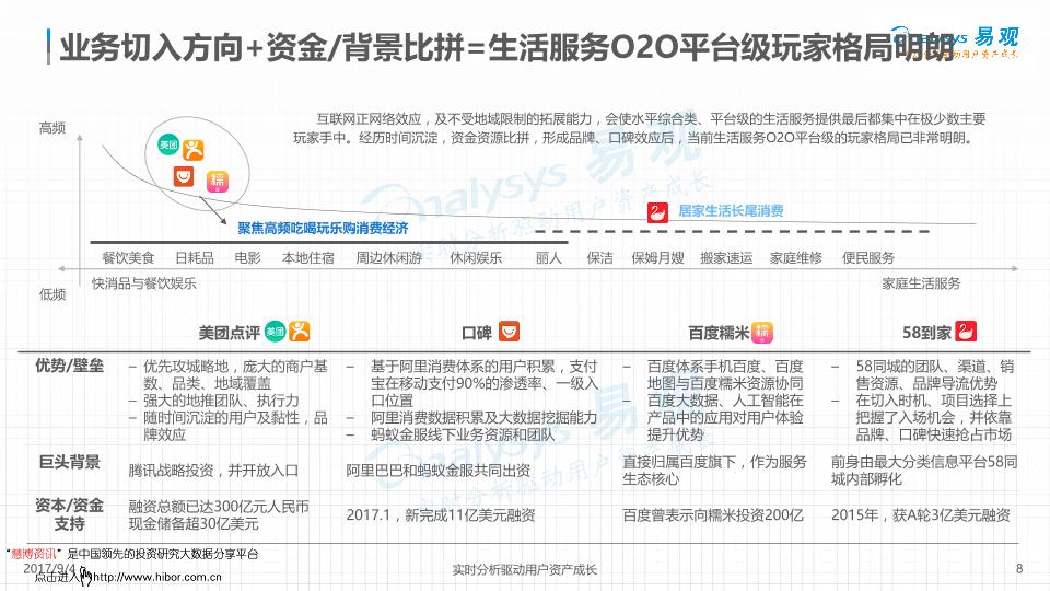 本地生活行业研究报告：中国本地生活服务O2O行业分析2017年上半年：本地生活O2O主力到店业务场景竞争升级-undefined