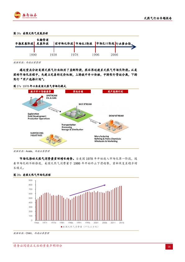 天然气行业专题研究报告：短期供需失衡，长期步入十年黄金发展期-20171212-undefined