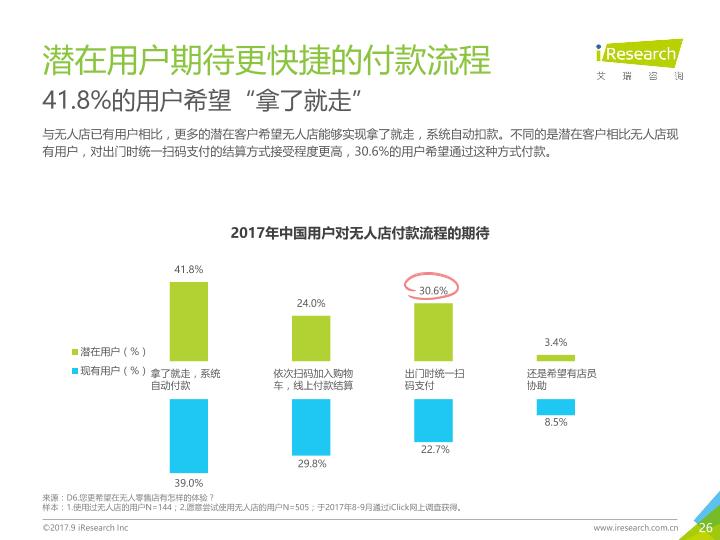 零售行业行研报告：2017年中国无人零售用户行为研究报告-undefined