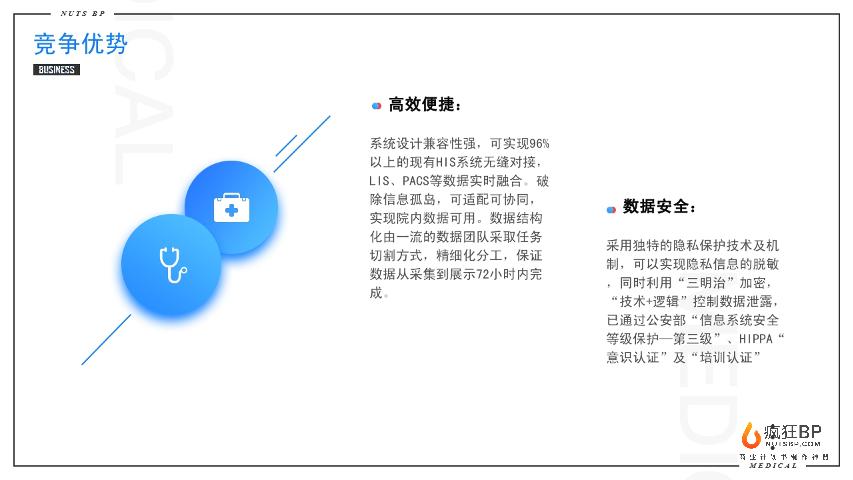 [医生捷]云端医疗数据管理平台商业计划书模板范文-undefined